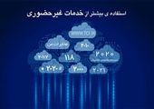 امضای تفاهم‌نامه همکاری میان شرکت مخابرات ایران و کاراشاب در الکامپ ۱۴۰۴

