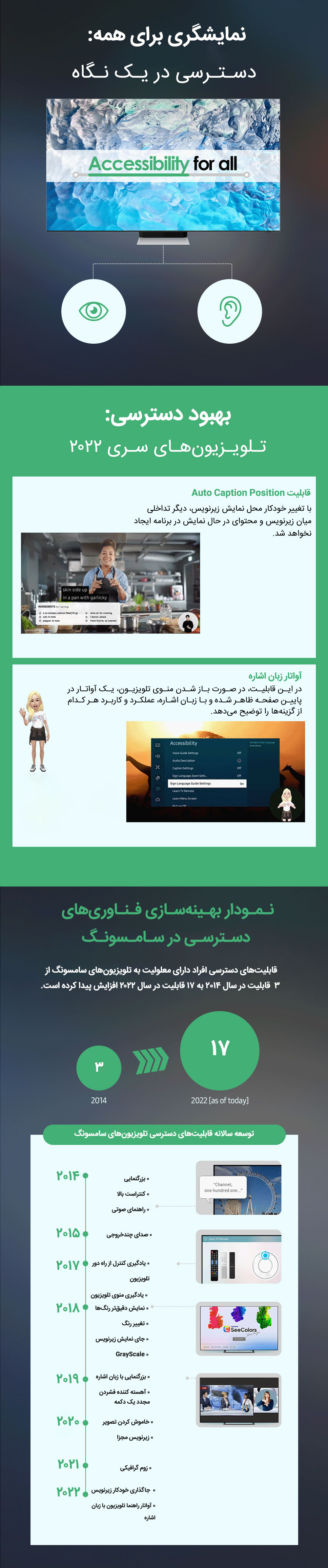 توسعه قابلیت‌های دسترسی تلویزیون‌های سری 2022 سامسونگ