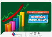 بیمه ملت همچنان صعودی و رو به رشد
