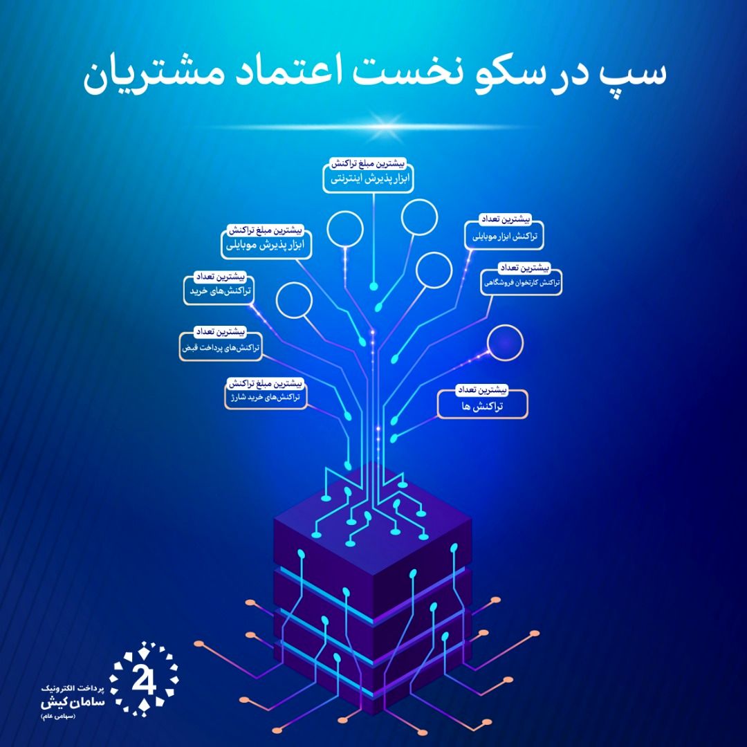 سپ در سکو نخست اعتماد مشتریان