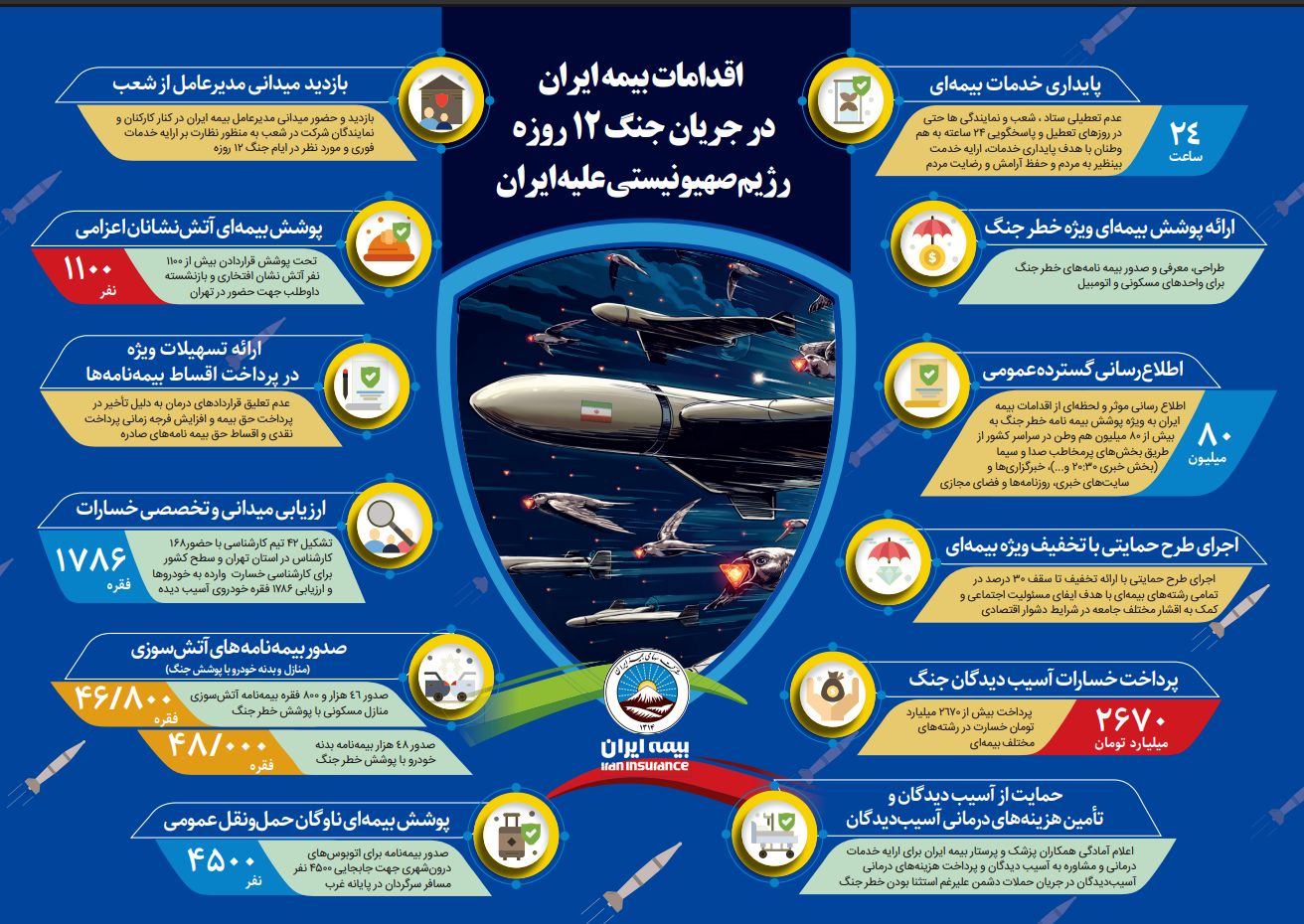 از پایداری در ارائه خدمات تا تلاش برای آرامش مردم ایران