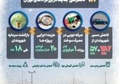  خبر خوش برای ساکنان غرب تهران/ دو پروژه مهم عمرانی در آستانه افتتاح قرار گرفته‌اند

