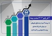  بیمه دی جدی تر و مصمم تر از سال قبل ،جایگاه خود را ارتقا خواهد داد

