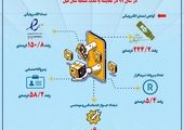سال جهش تولید،سال جهش ازروی موانع پیش روی تولیدبود 

