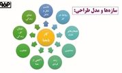 انجام تحقیق کاربردی «کارِ بامعنا» در فولاد مبارکه
