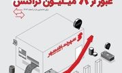 عبور تعداد تراکنش‌ها در پیشخوان‌های شهرنت از مرز ۸ میلیون در اسفندماه 1403


