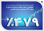 جزییات بخشودگی جریمه دیرکرد وام های خُرد مشتریان بانک ملت

